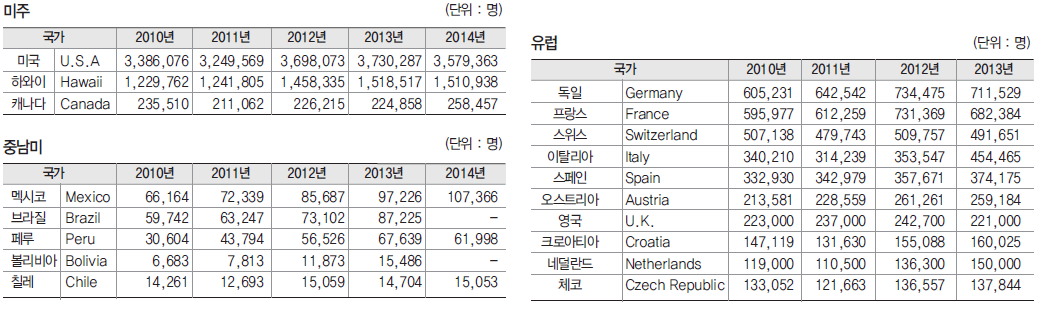 에디터 사진